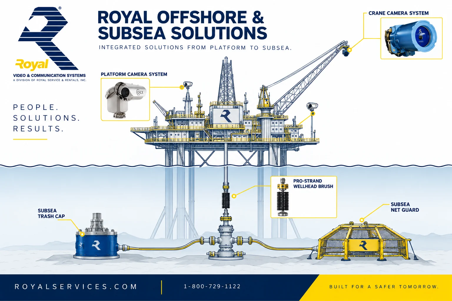 Royal offshore and subsea solutions — from platform to subsea